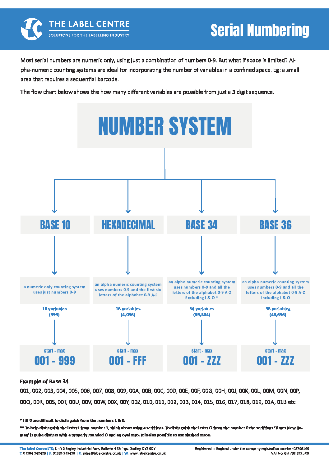 Label-Centre-Serial-Numbering_.pdf