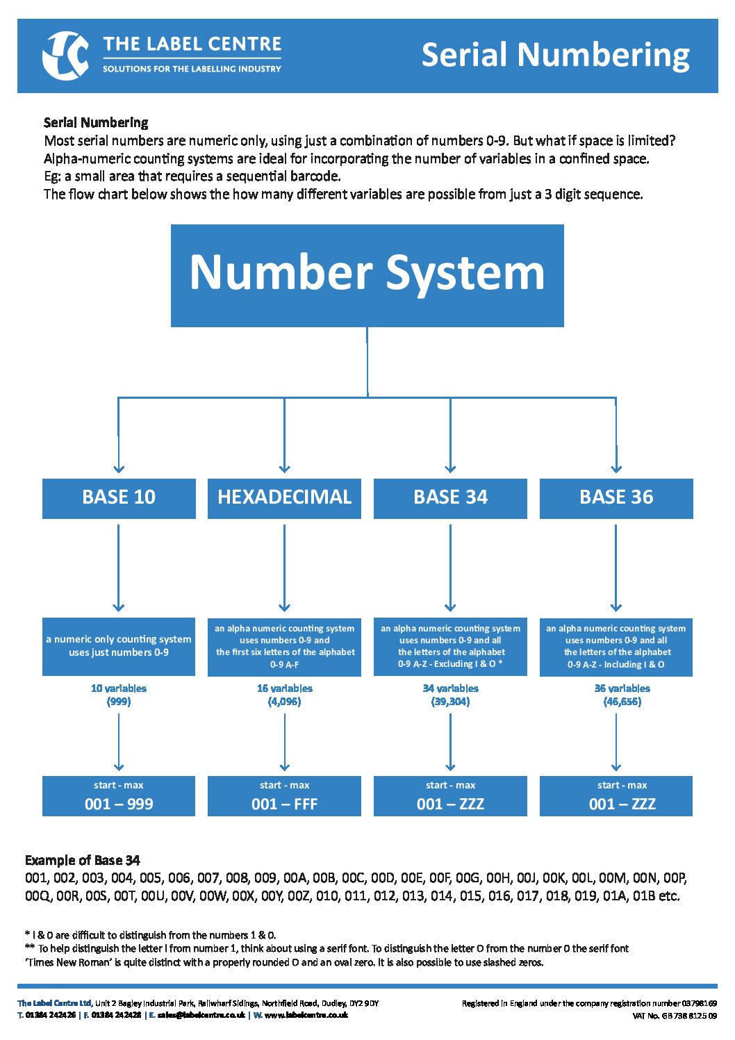 TLC-D8-1-Serial-Numbering_Fact-Sheet.pdf