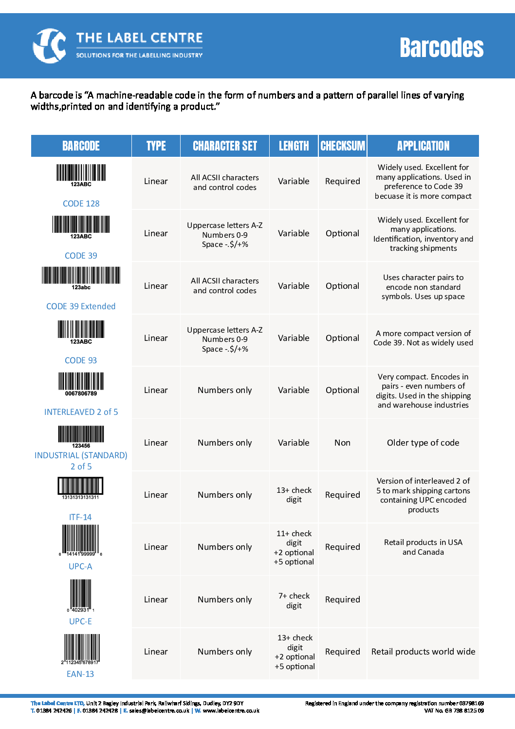 Label Centre Barcode Types