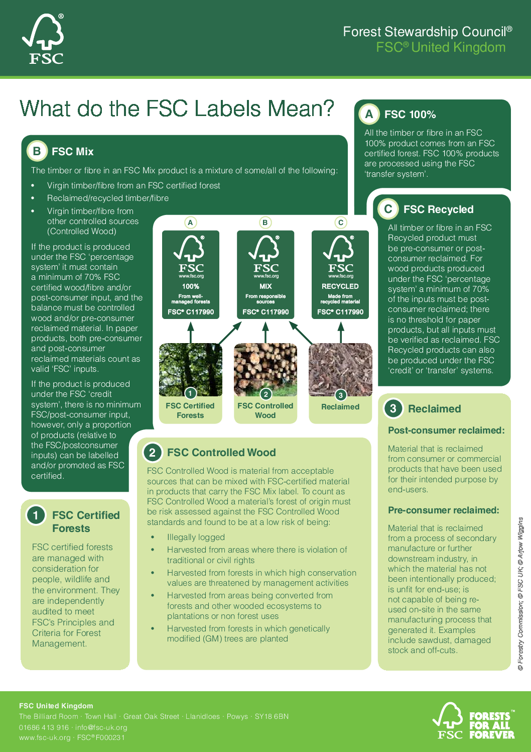 What-Do-the-FSC-Labels-Mean.pdf